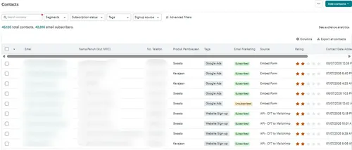 Hubspot and Mailchimp CRM — image 4