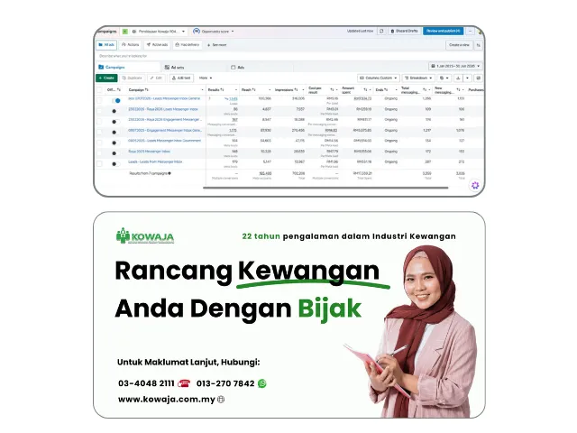 Facebook Ads Campaign