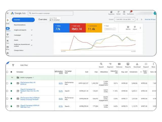 Google Ads Campaign